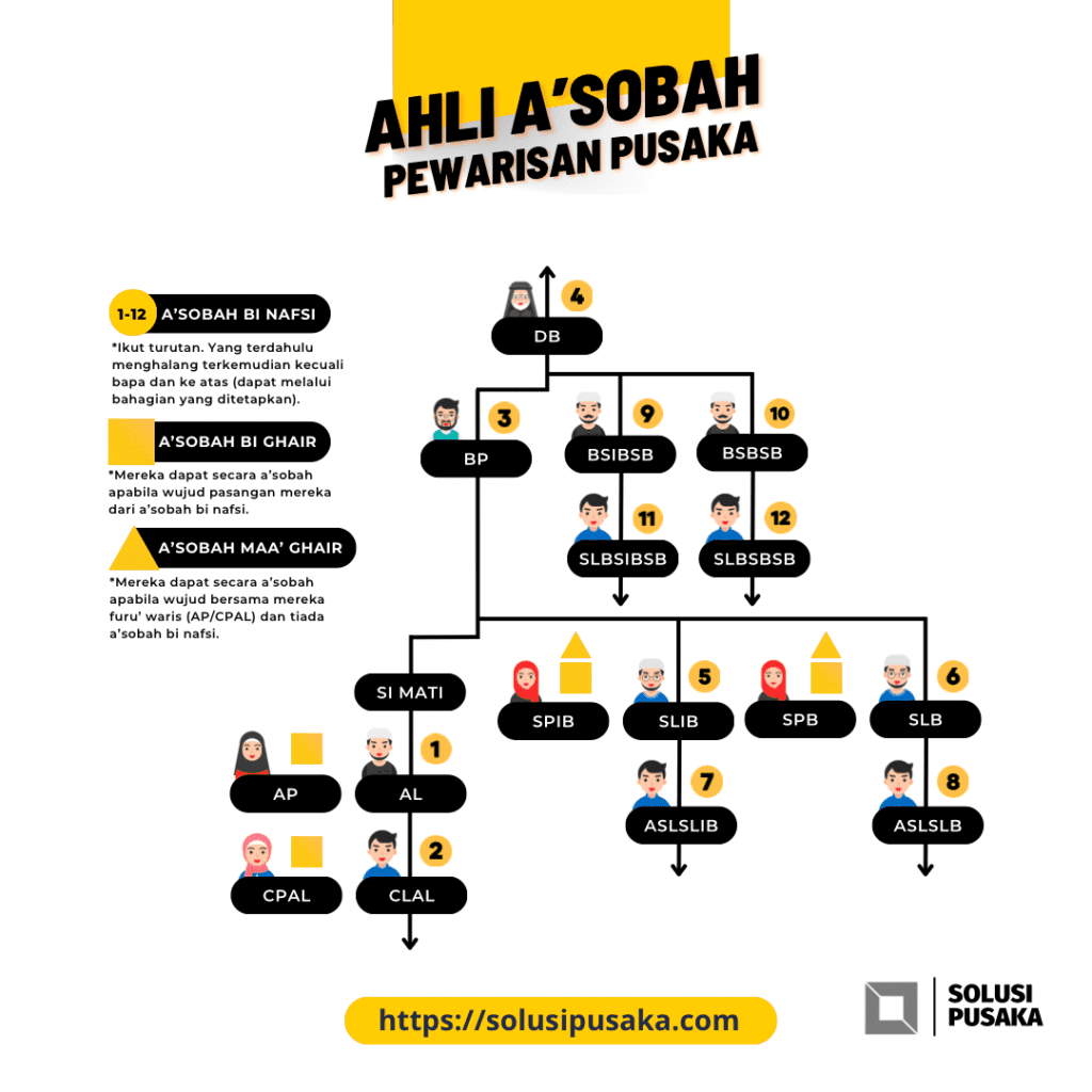 Rancang Harta & Solusi Pusaka