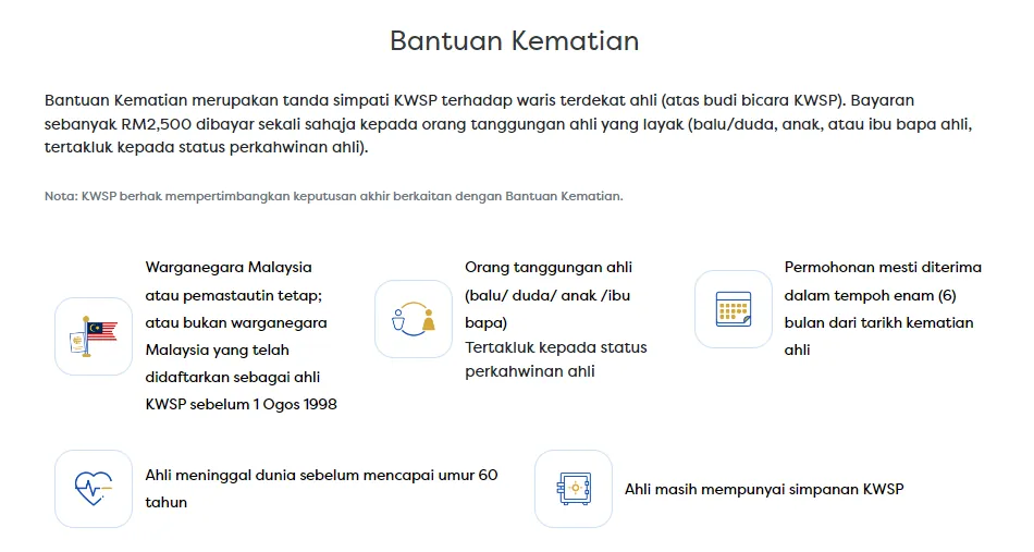 Tangkapan skrin laman KWSP tentang Bantuan Kematian, iaitu bayaran RM2,500 sekali sahaja kepada orang tanggungan ahli yang layak seperti balu, duda, anak ataupun ibu bapa, tertakluk kepada budi bicara KWSP, dengan syarat ahli meninggal sebelum umur 60 tahun, masih mempunyai simpanan KWSP dan permohonan diterima dalam tempoh enam bulan dari tarikh kematian.
